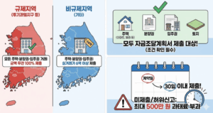 규제지역 비규제지역